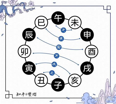 子辰半合水局|十二地支生、克、刑、冲、合、化的关系